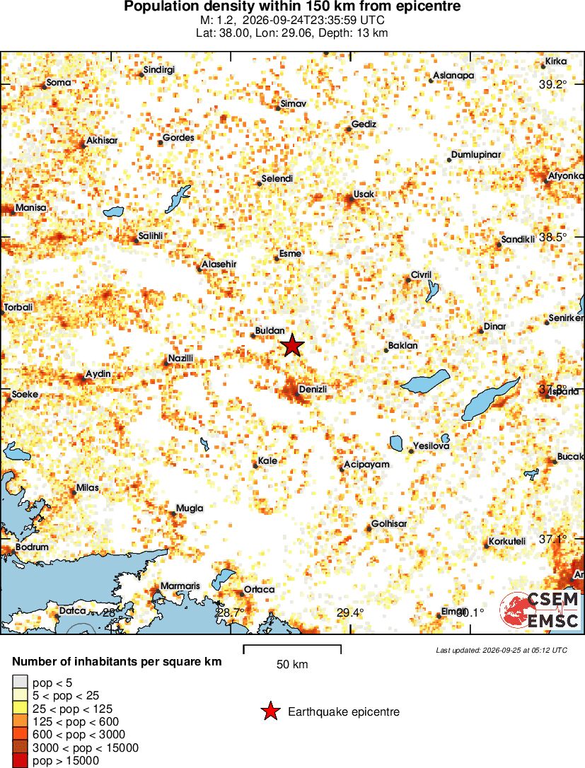 population