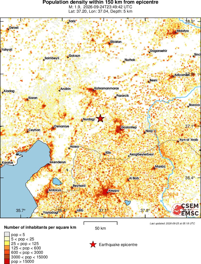 population