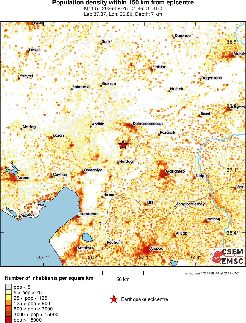 population