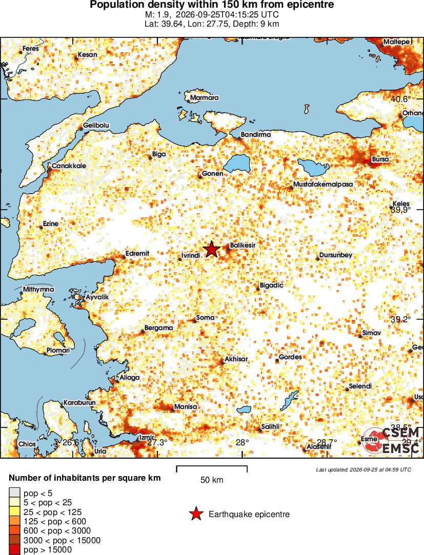population