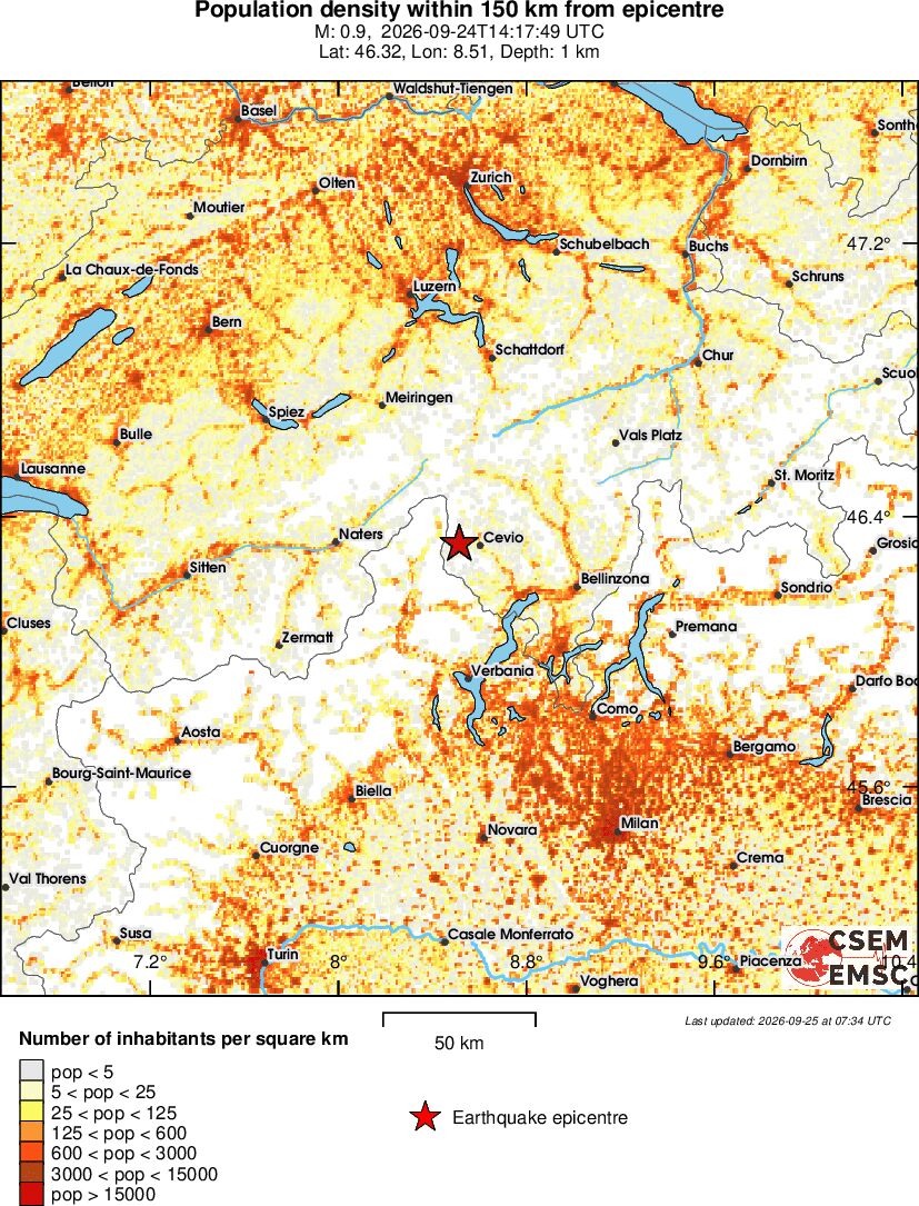 population