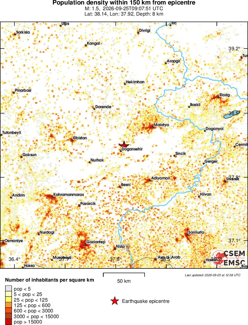 population