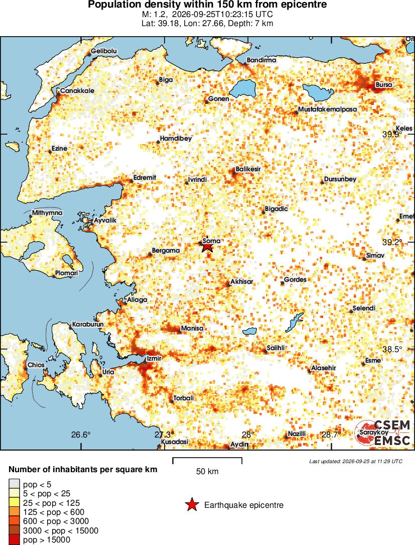 population