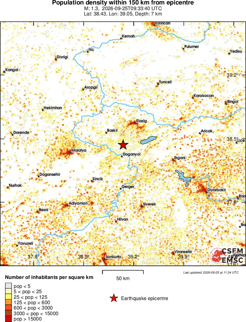 population