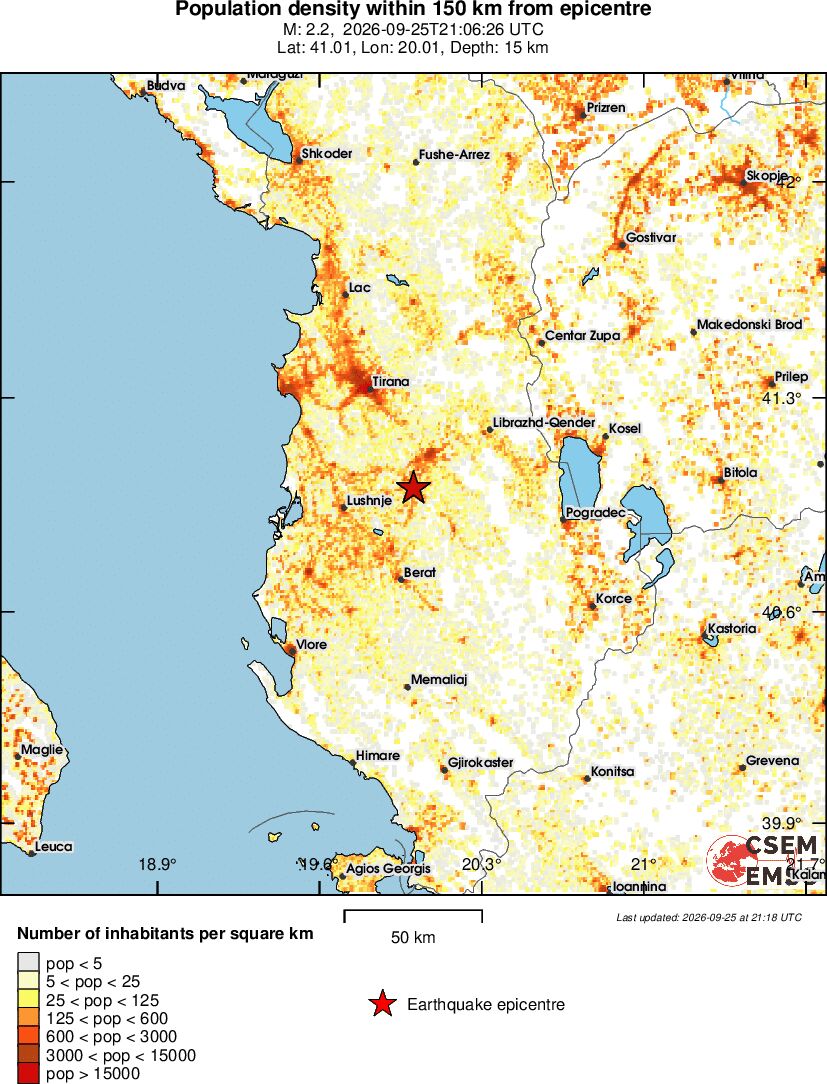 population