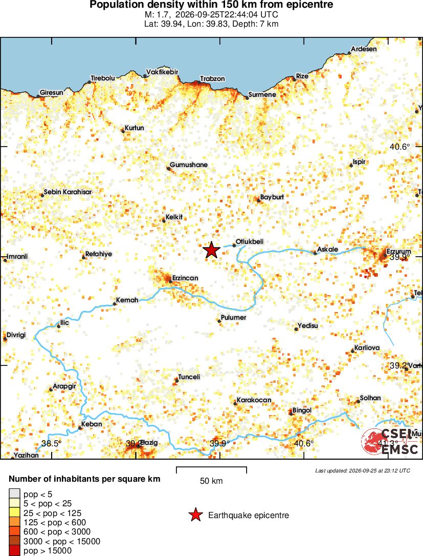 population