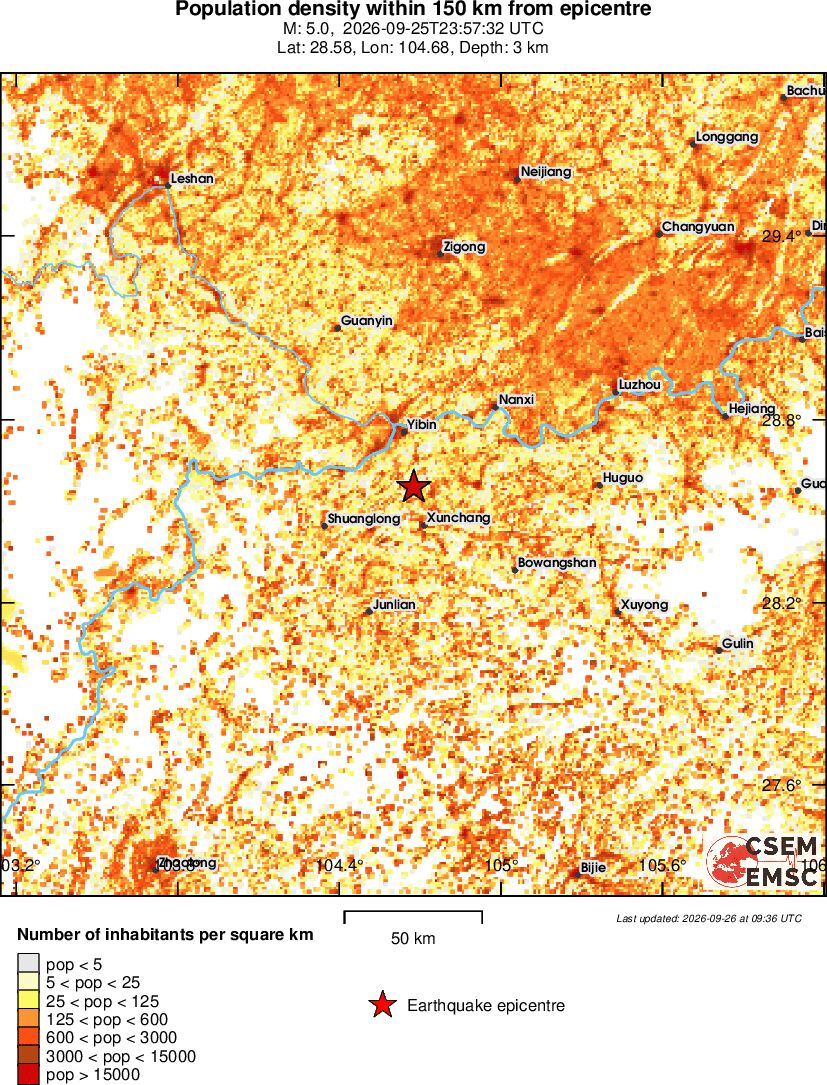 population