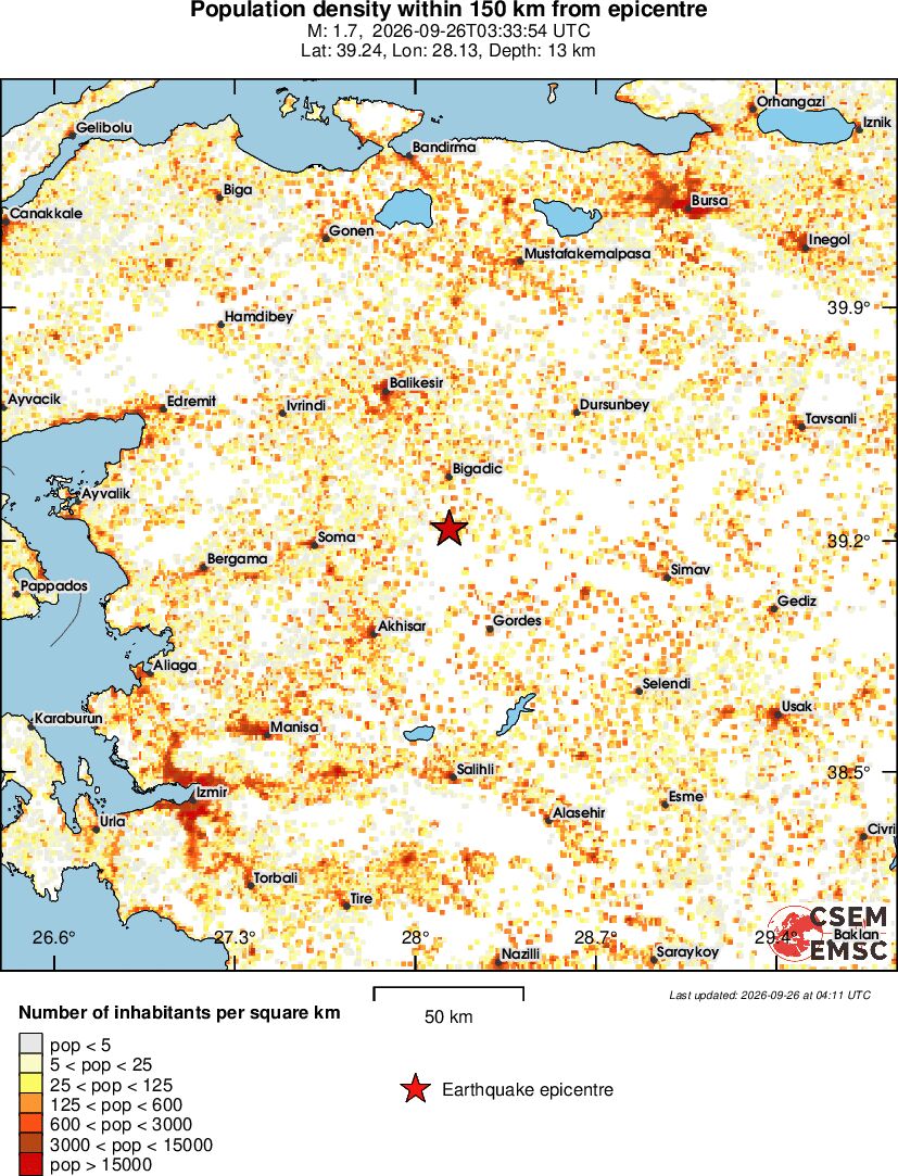 population