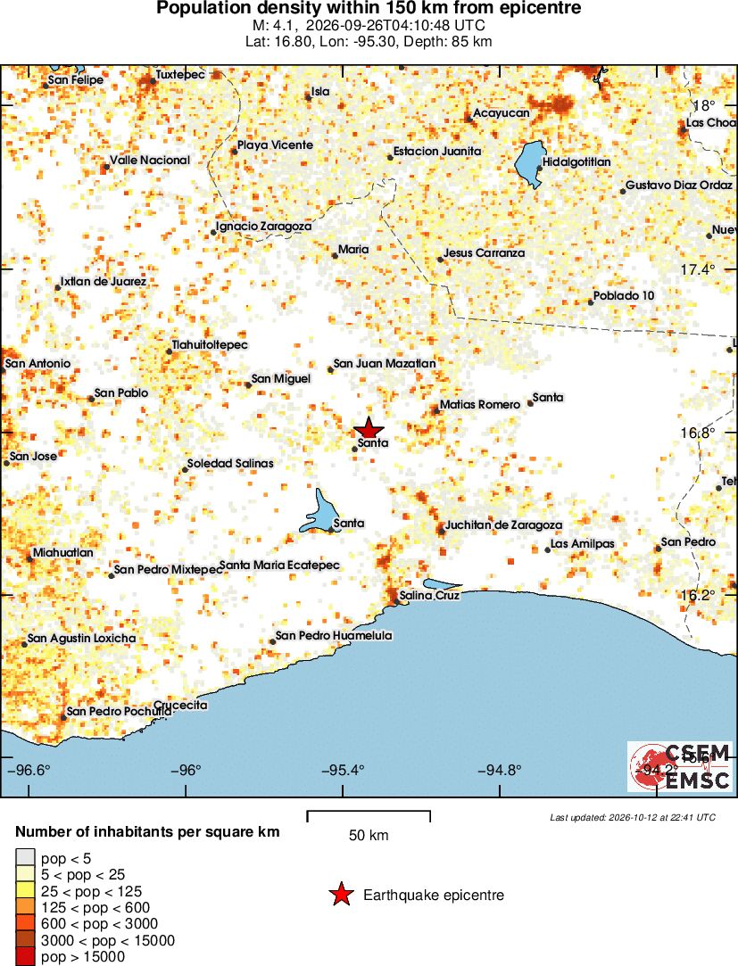 population