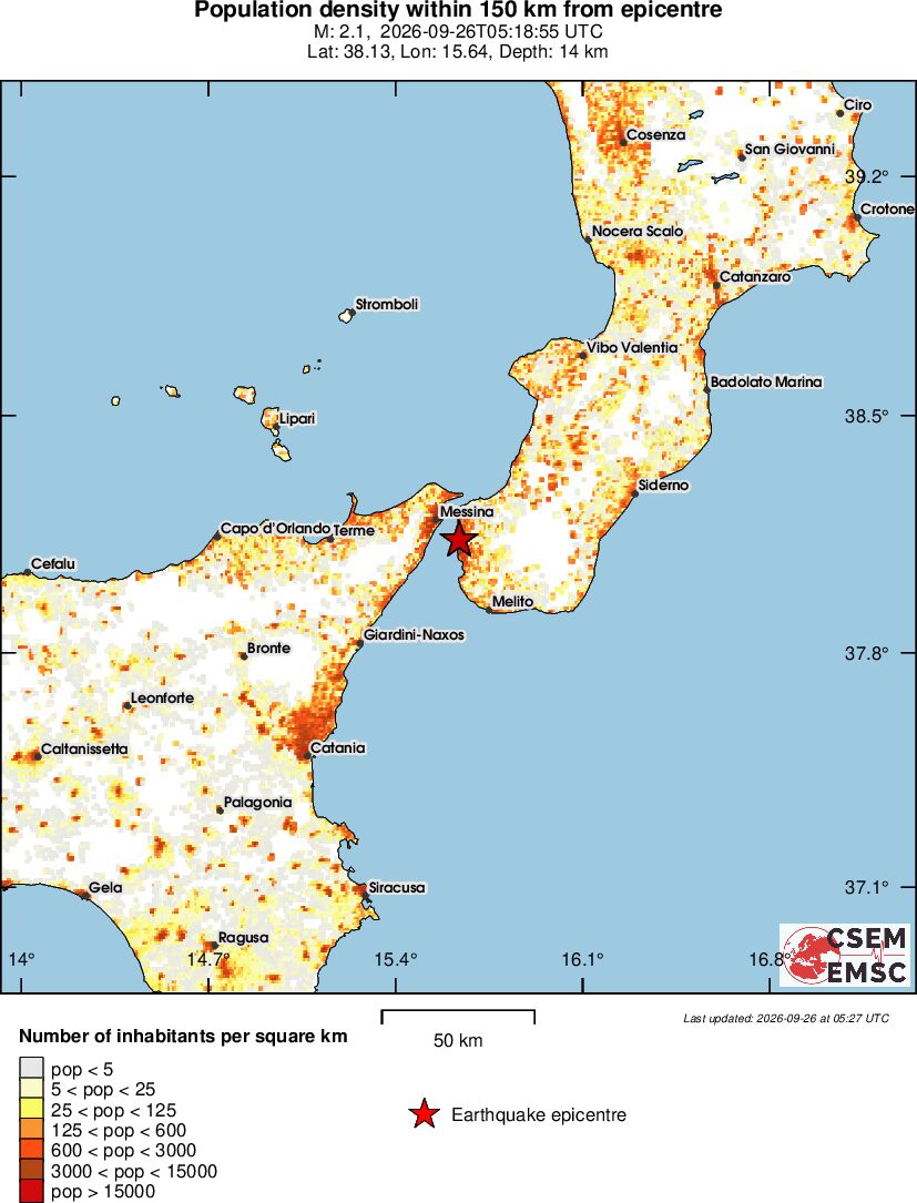 population