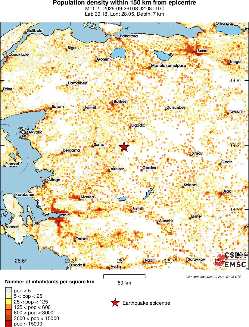 population