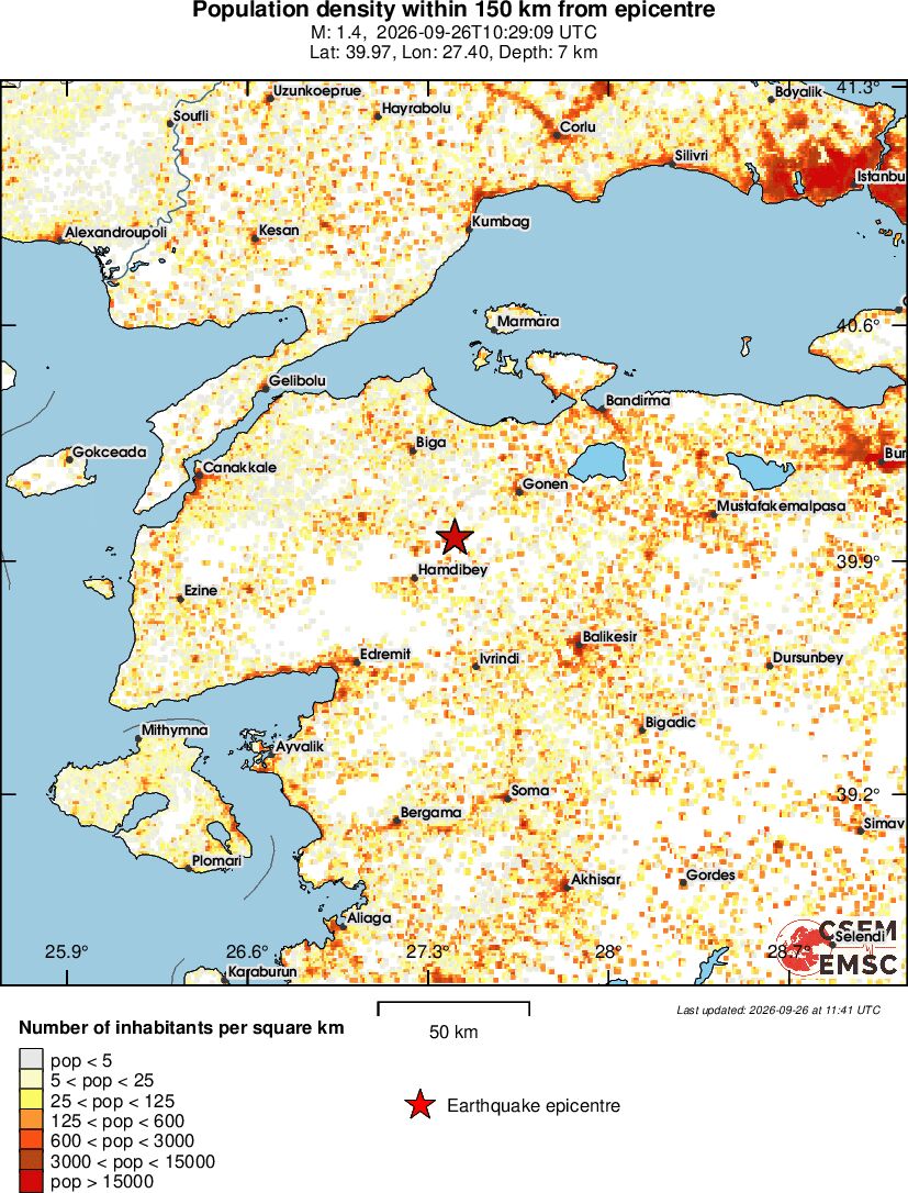 population