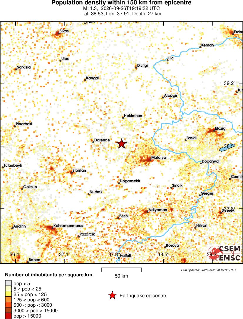 population