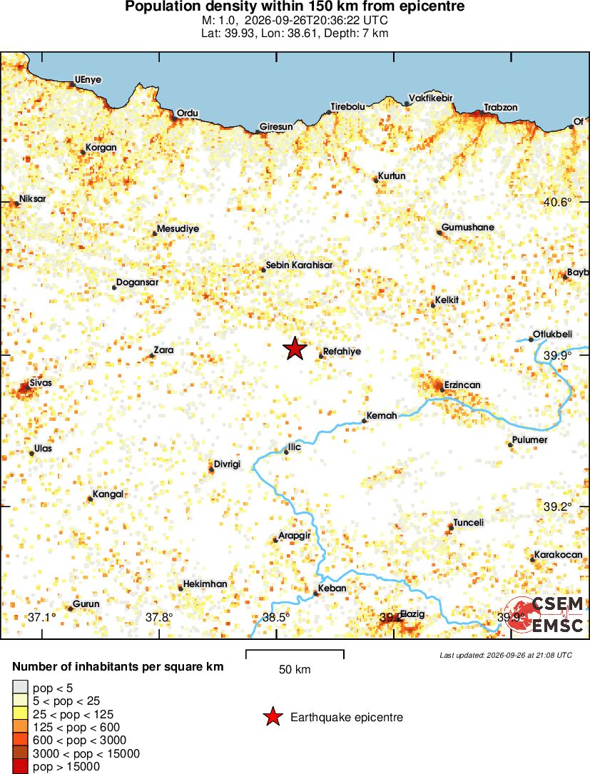 population