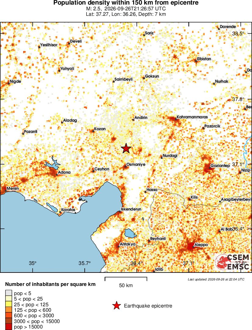 population