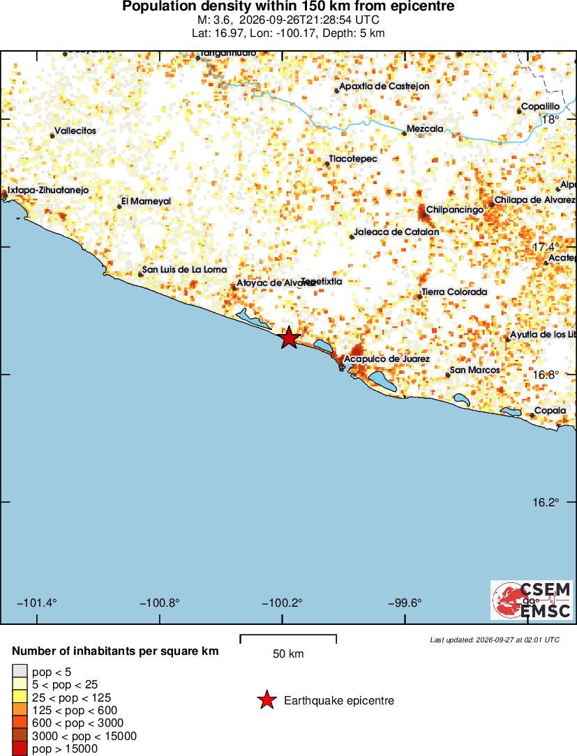 population