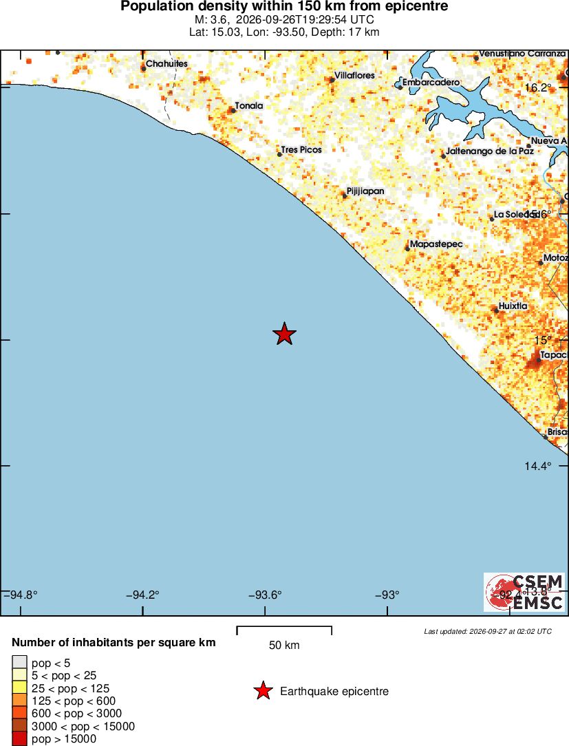 population