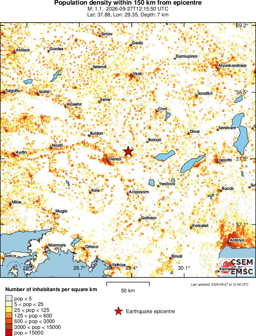 population