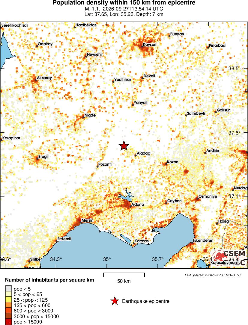 population