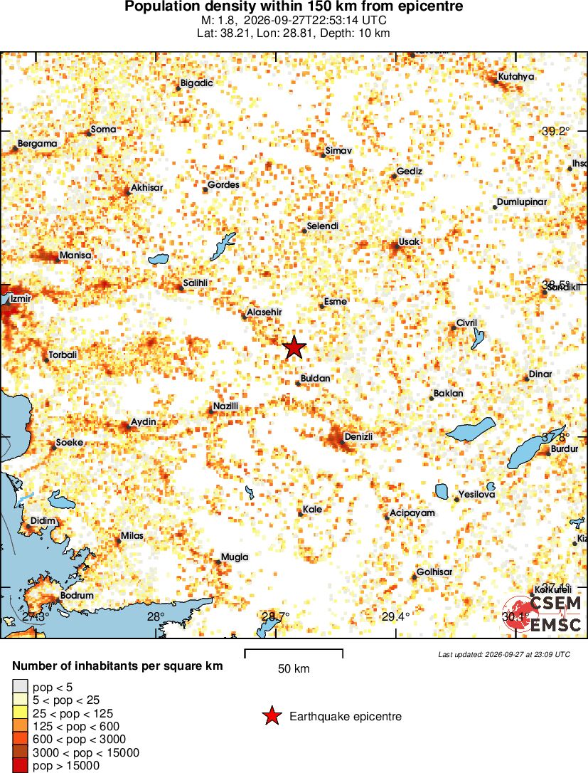 population
