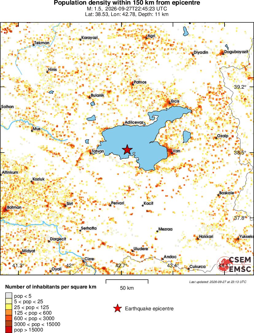 population