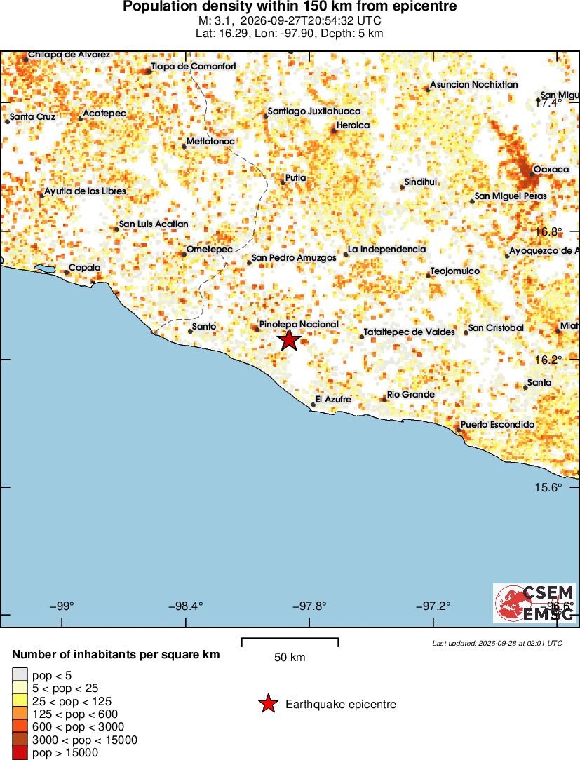 population