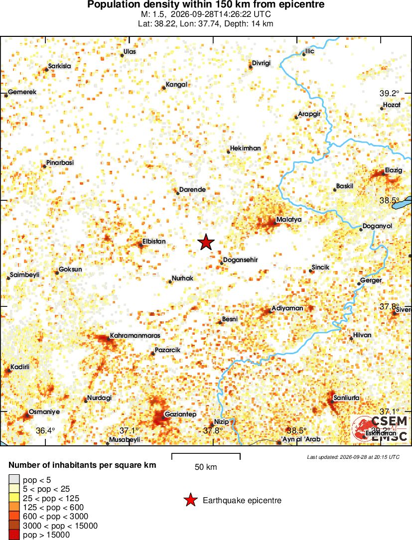 population