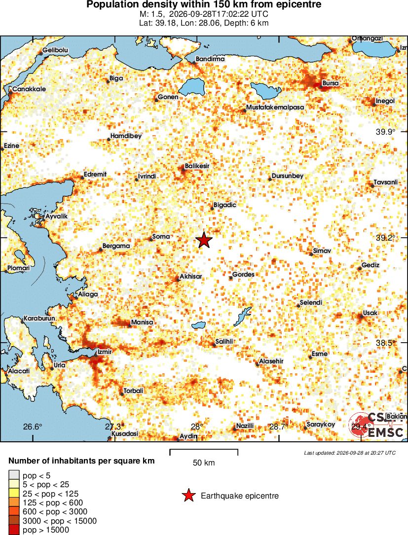 population