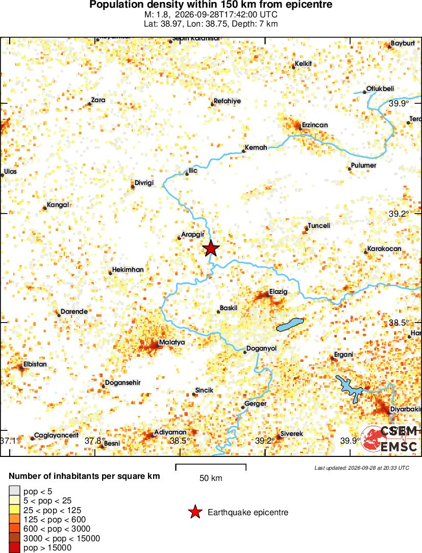 population