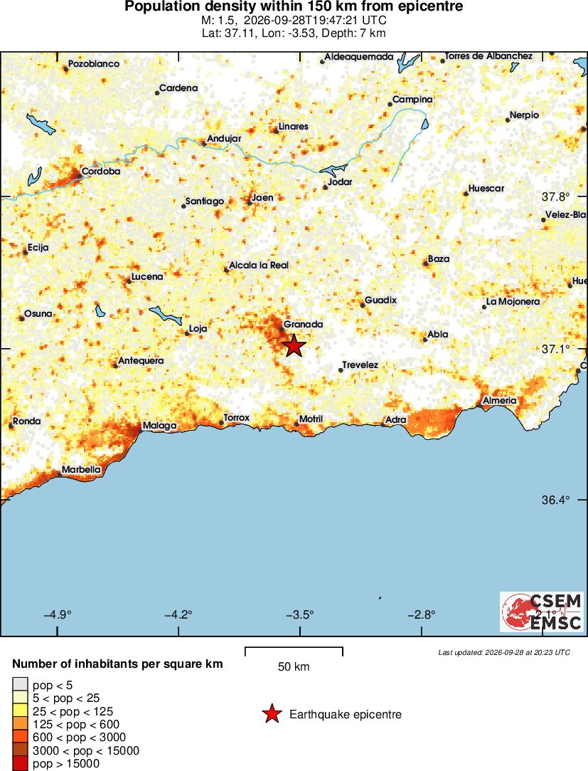 population