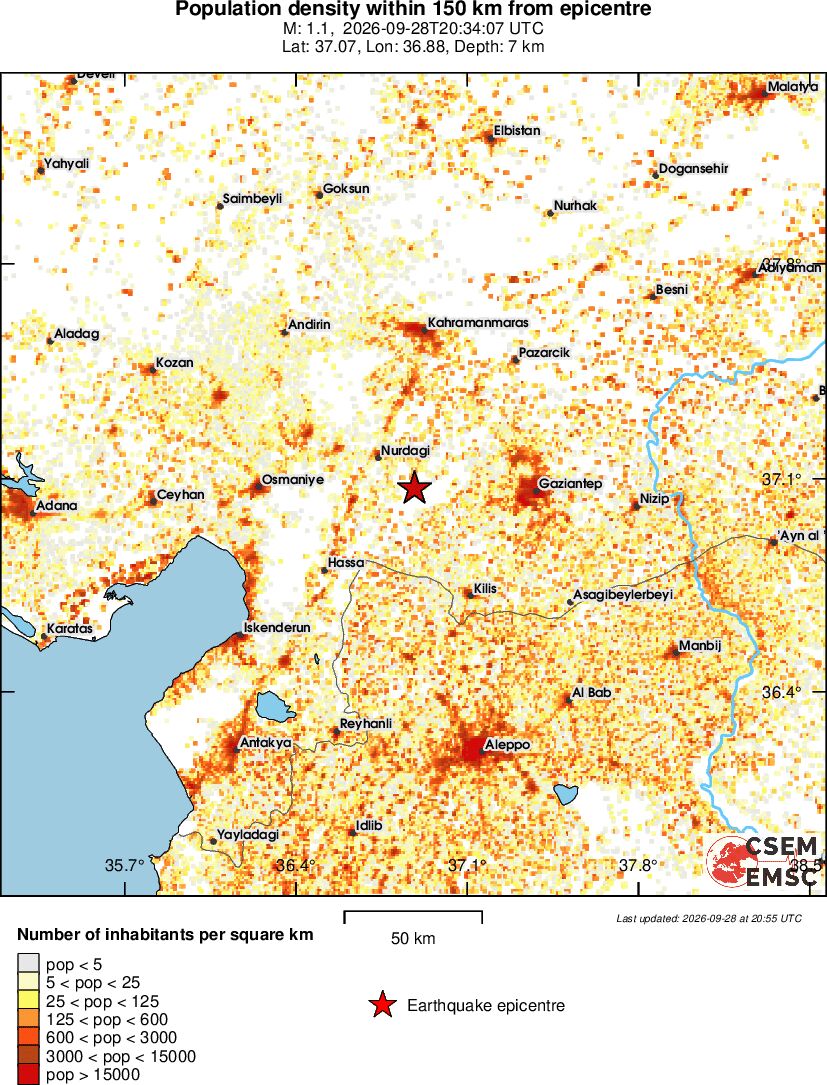 population