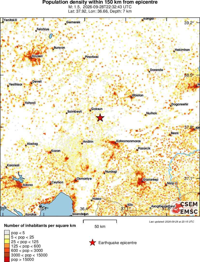 population