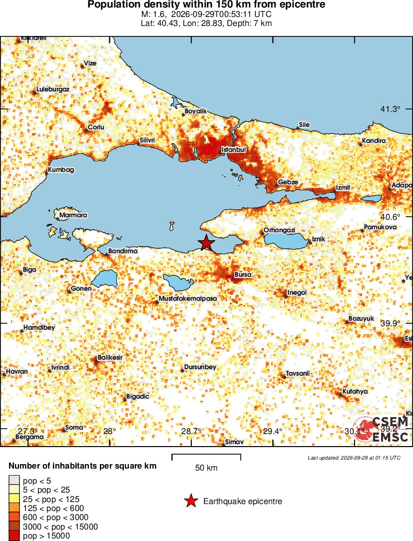 population