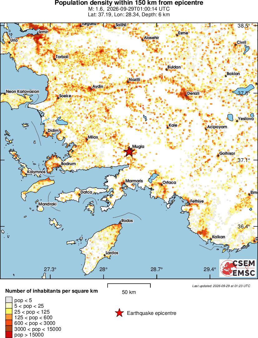 population