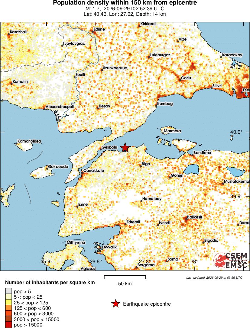 population
