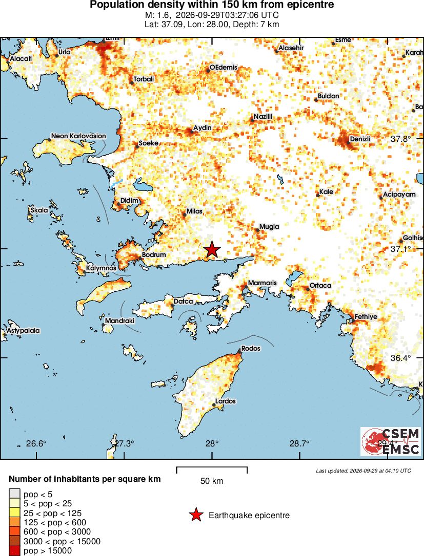 population