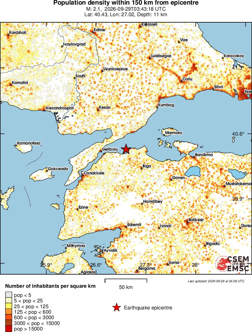 population