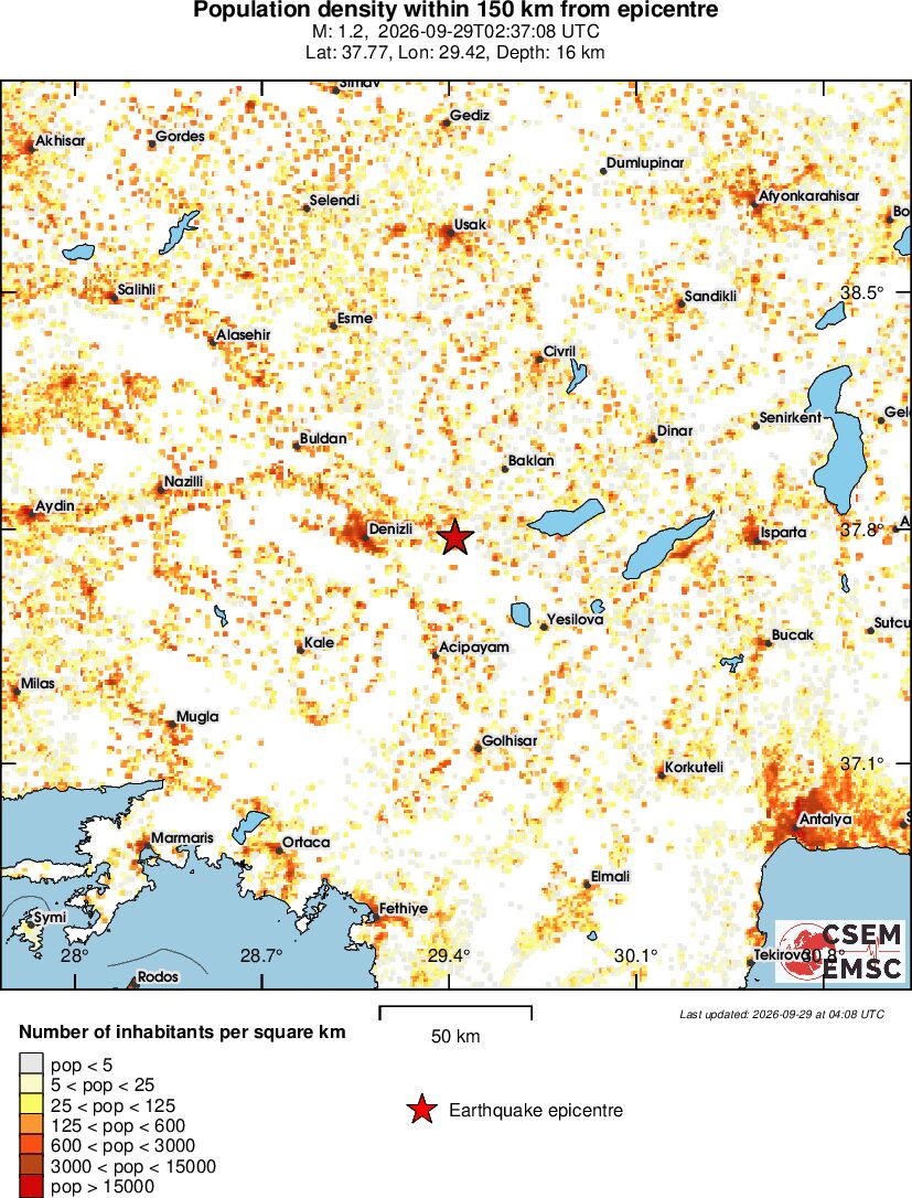 population