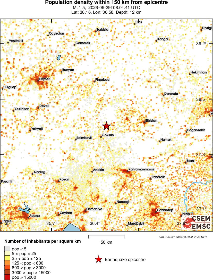 population