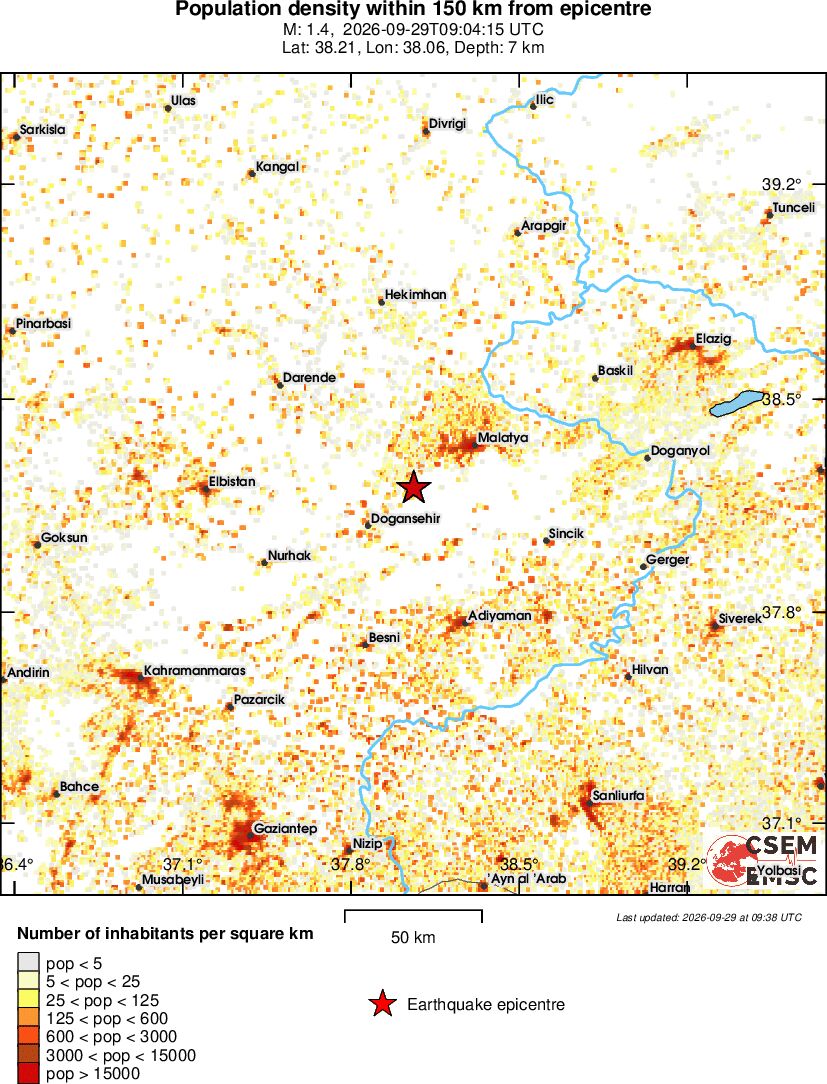 population