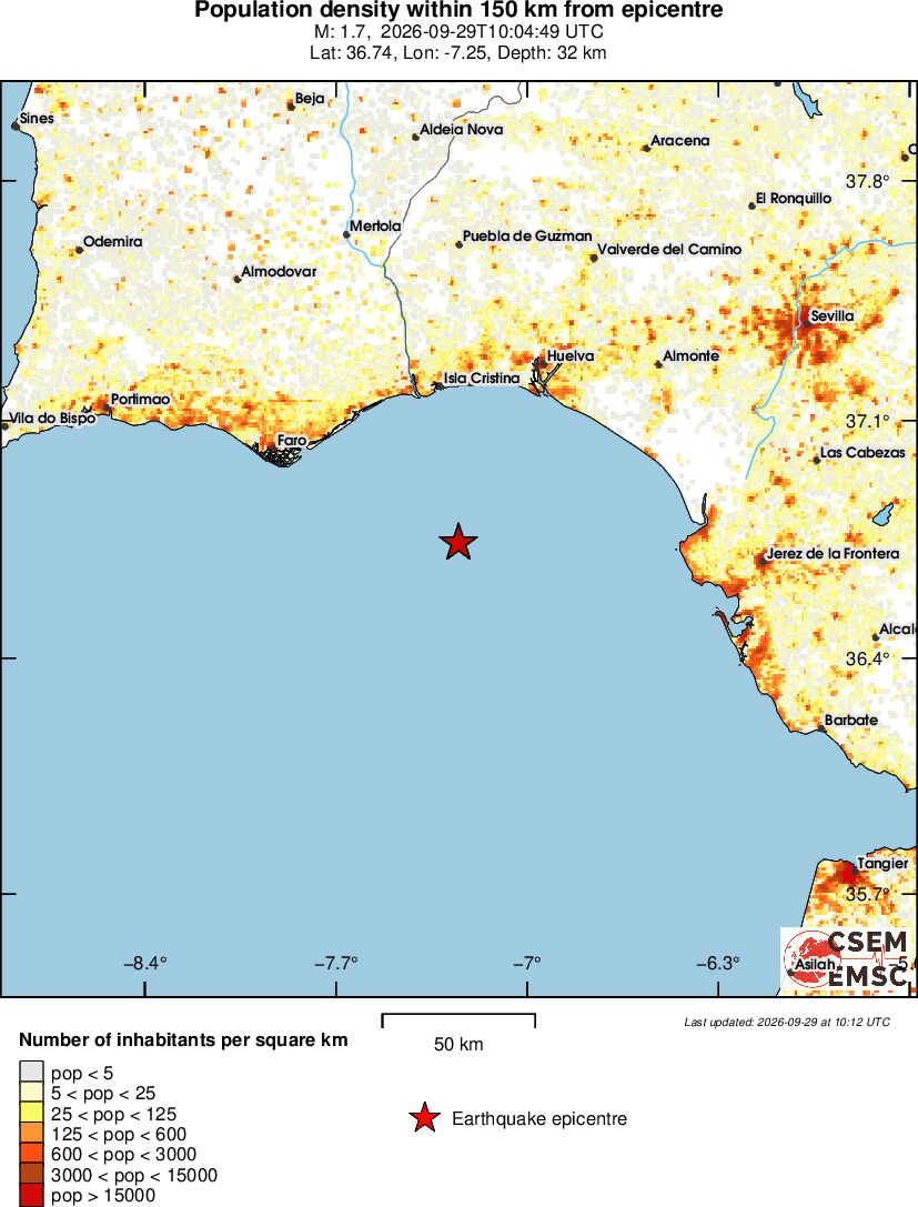 population