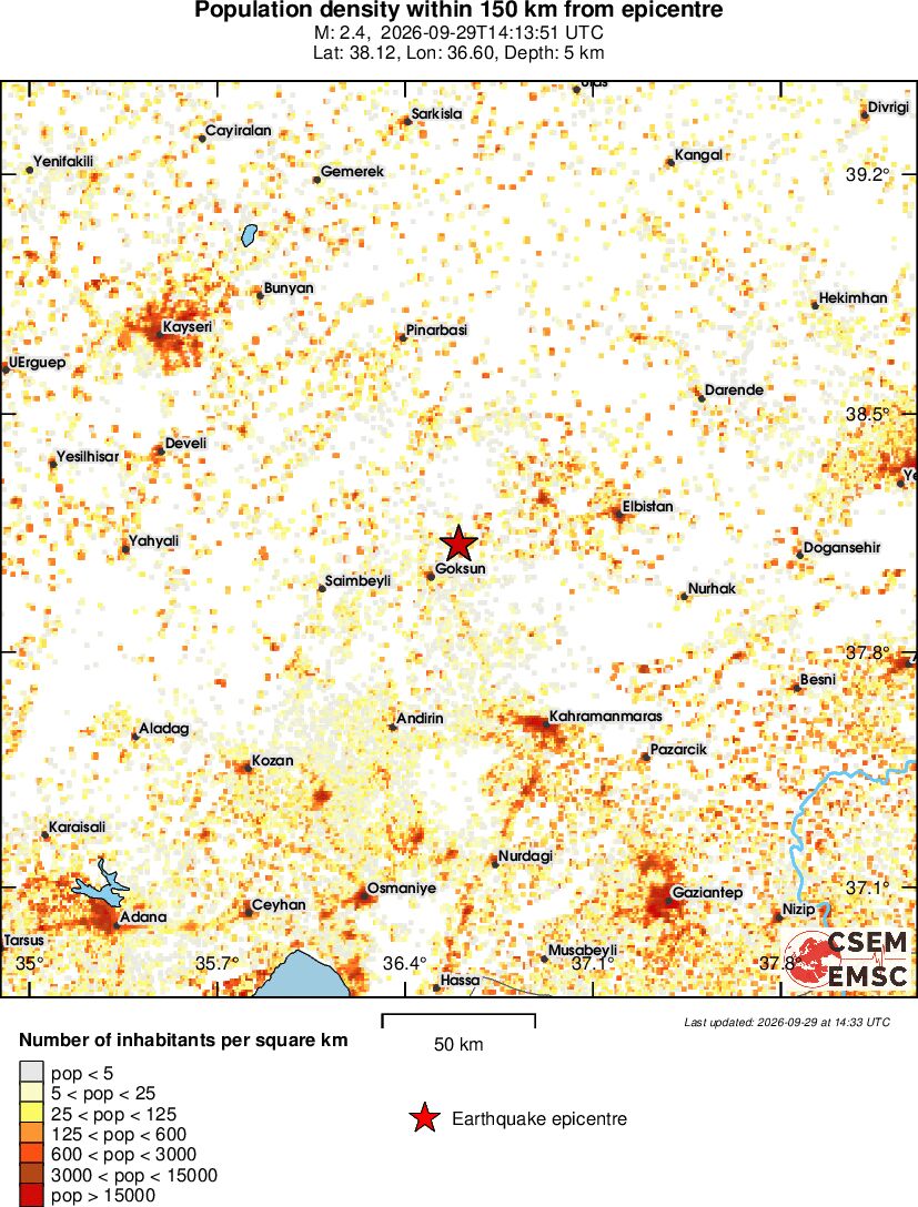 population