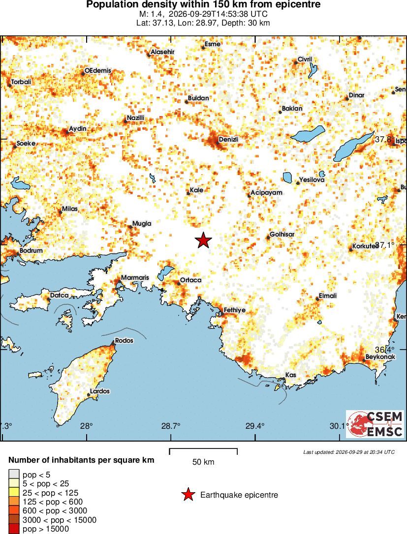 population