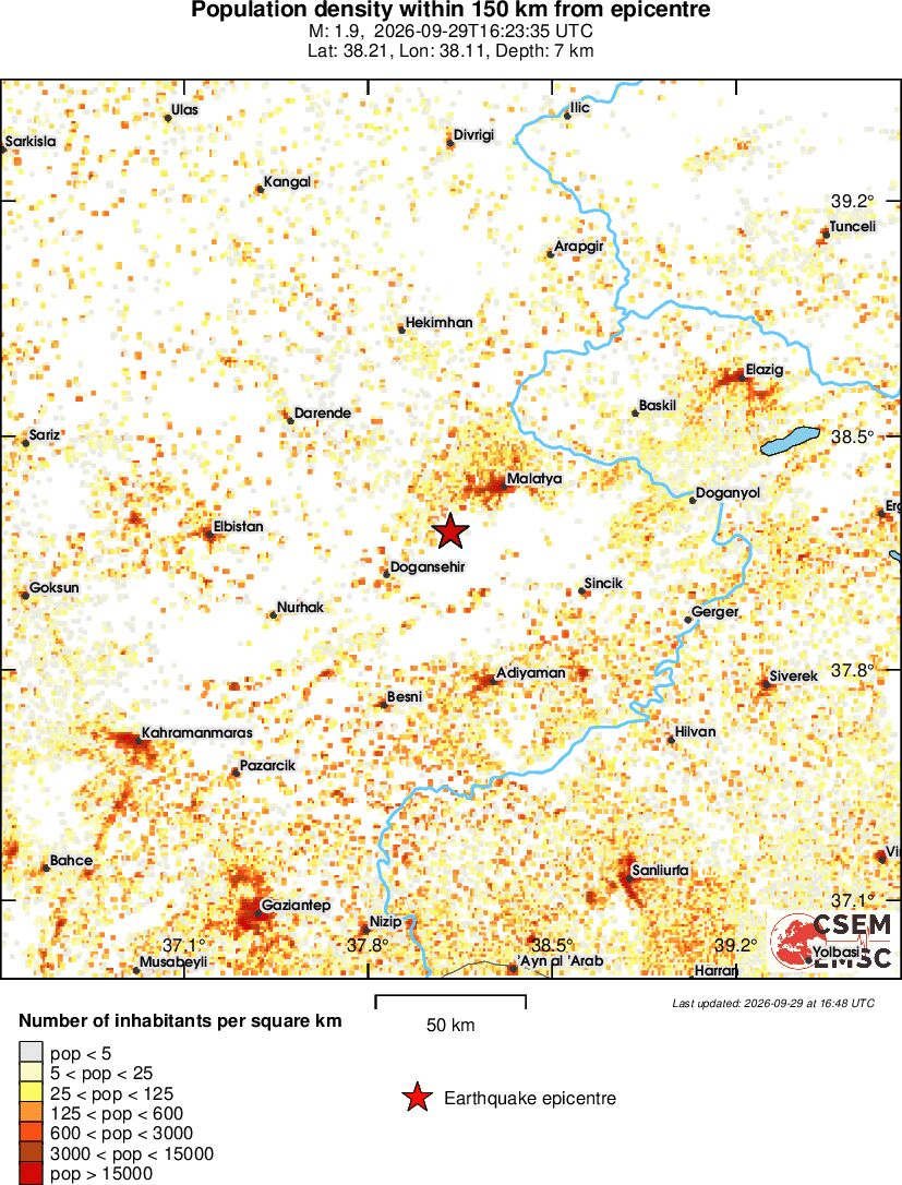 population