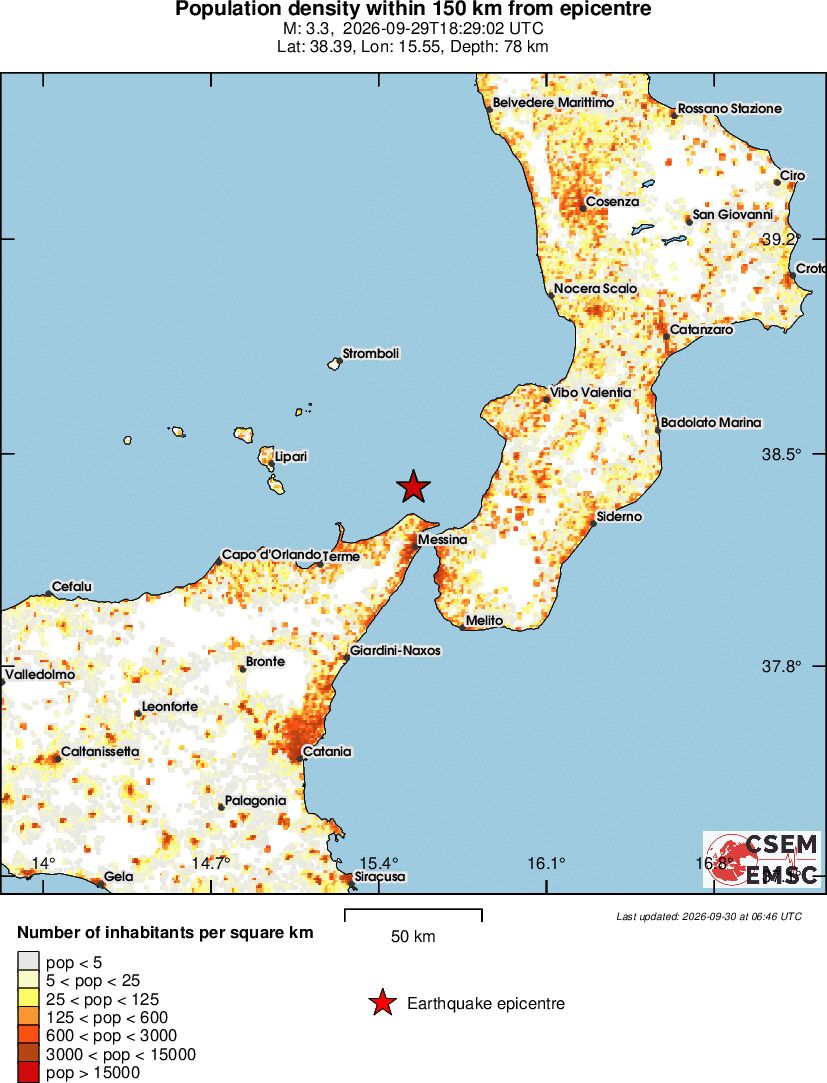 population