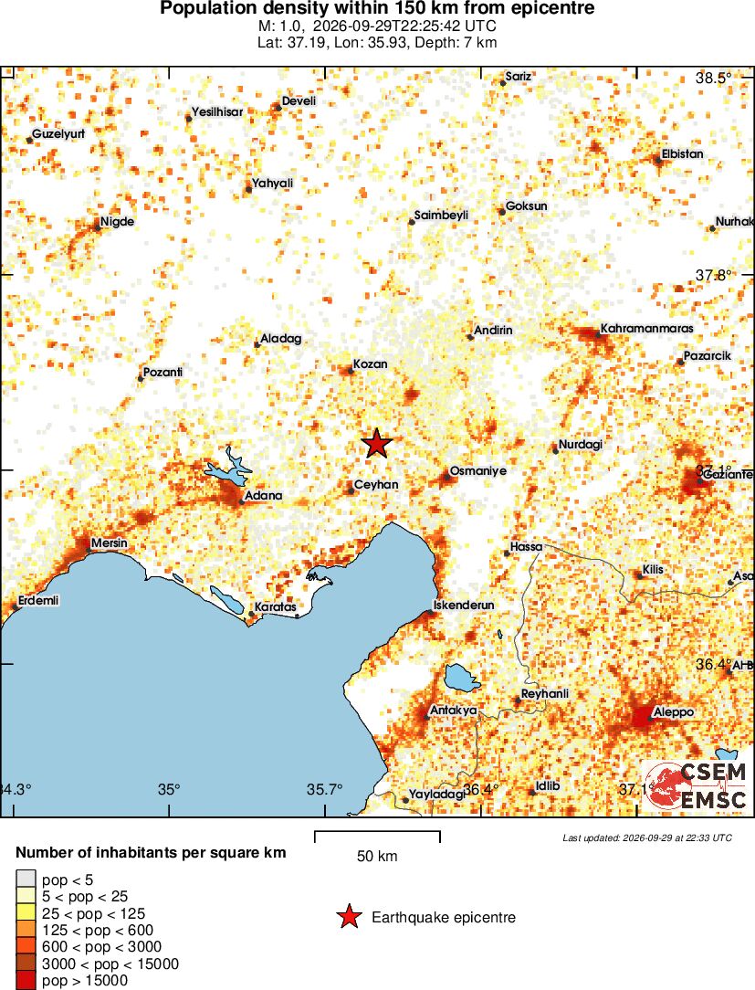 population
