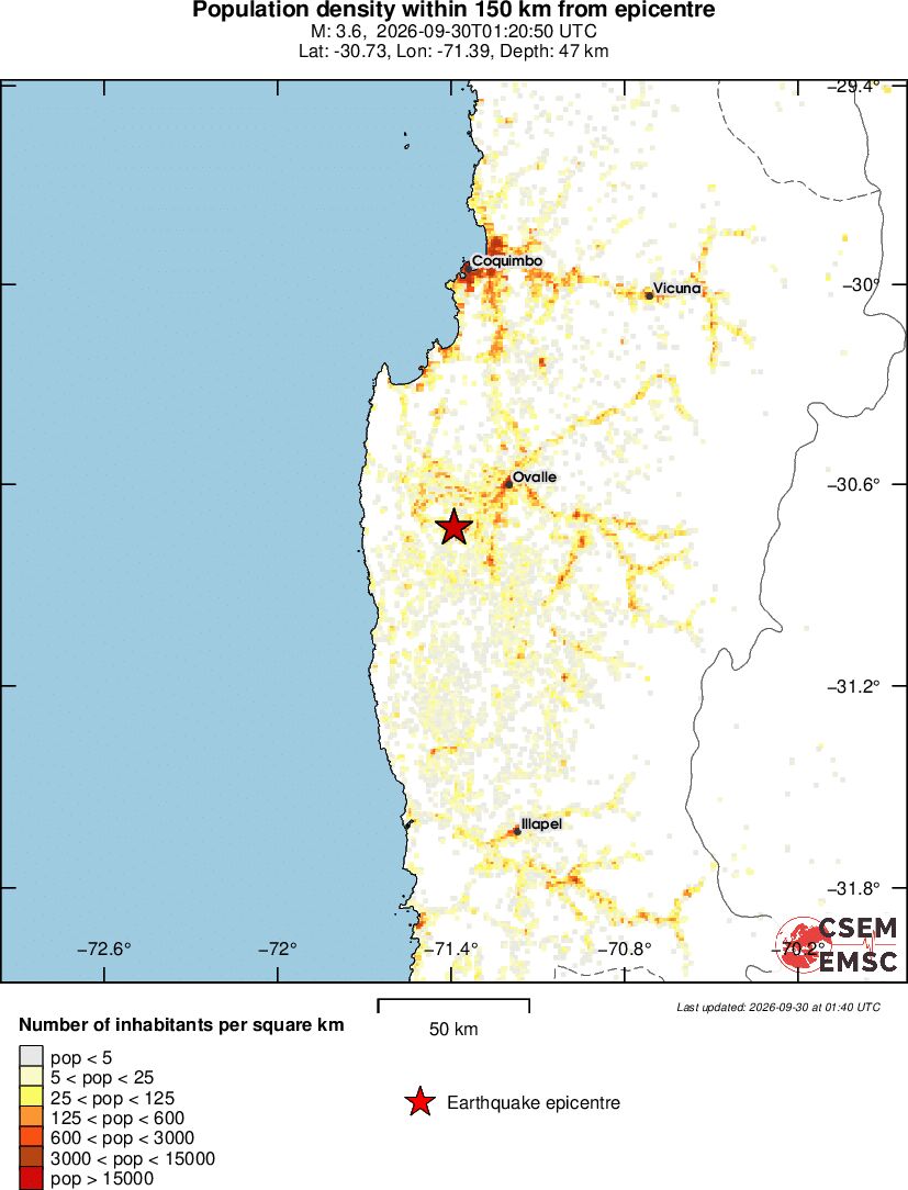population