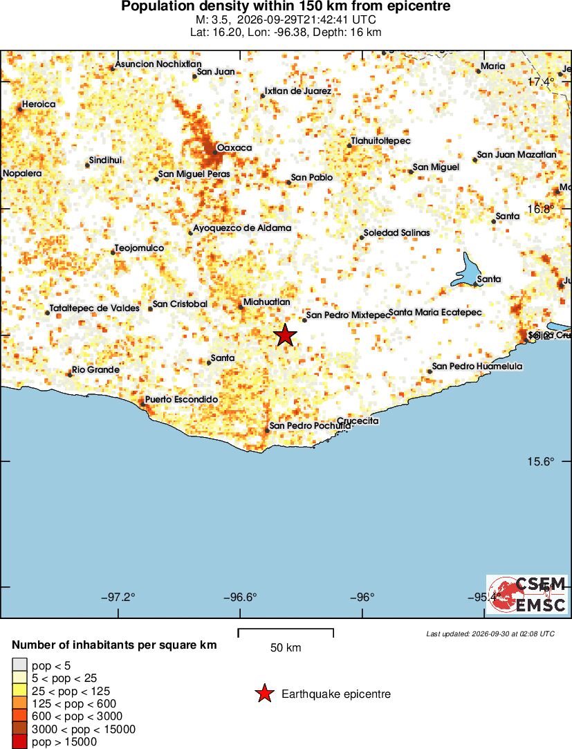 population