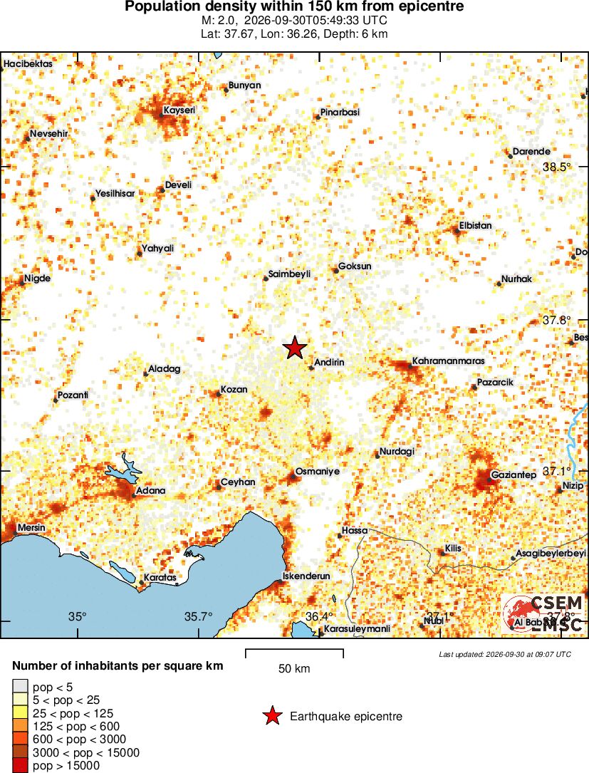population