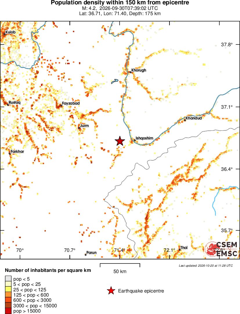 population